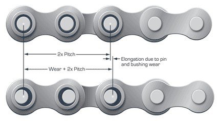 How Long Do Bike Chains Last  